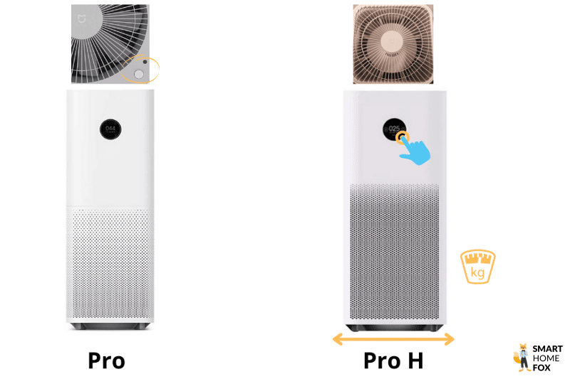 Die beiden Modelle Xioami Mi Air Purifier Pro und Pro H im Vergleich